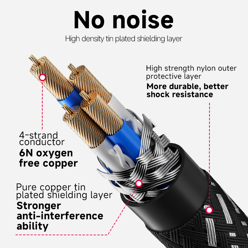 CYKO 1 PCS 6N OFC Core Audio S – обзор и цена Wine Xo